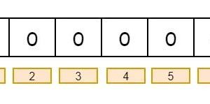 关于 缓存穿透/缓存击穿/缓存雪崩 看这篇文章就够了