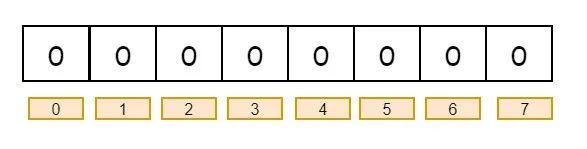 关于 缓存穿透/缓存击穿/缓存雪崩 看这篇文章就够了
