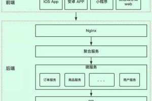API 接口，统一格式返回！你学到了么