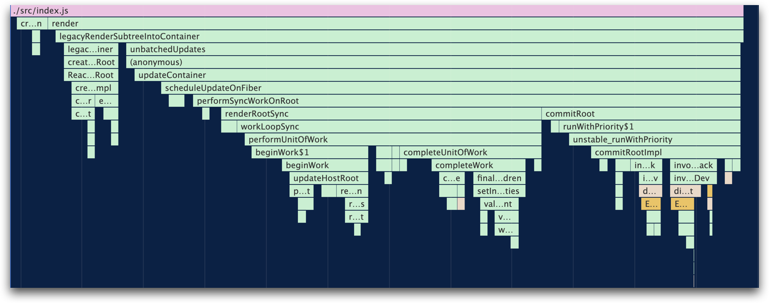 如何学习 React 源码？