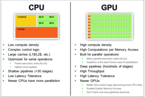 [计算机/硬件/GPU] 显卡
