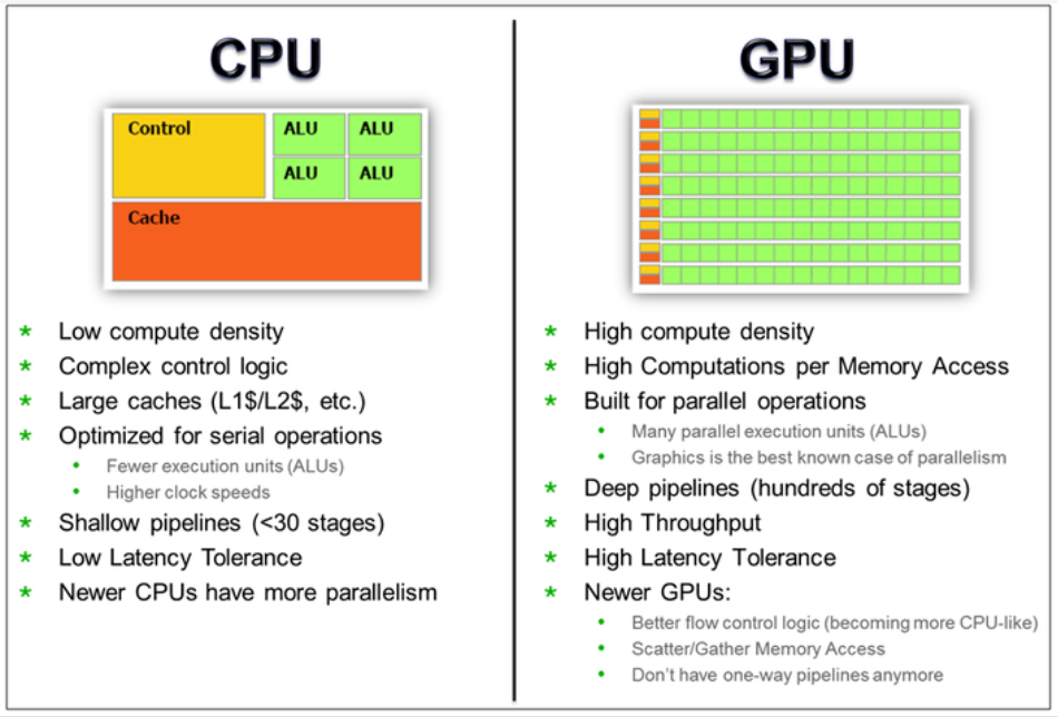 [计算机/硬件/GPU] 显卡