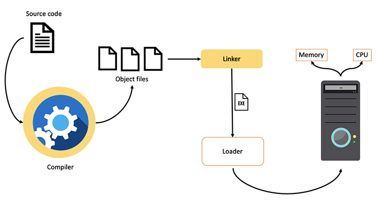 【译】深入了解 JavaScript V8