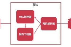 python为什么叫爬虫?它可以用来做什么?