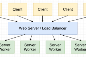 Python同步与异步有何不同？