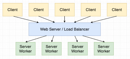 Python同步与异步有何不同？