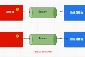 java中的文件流File