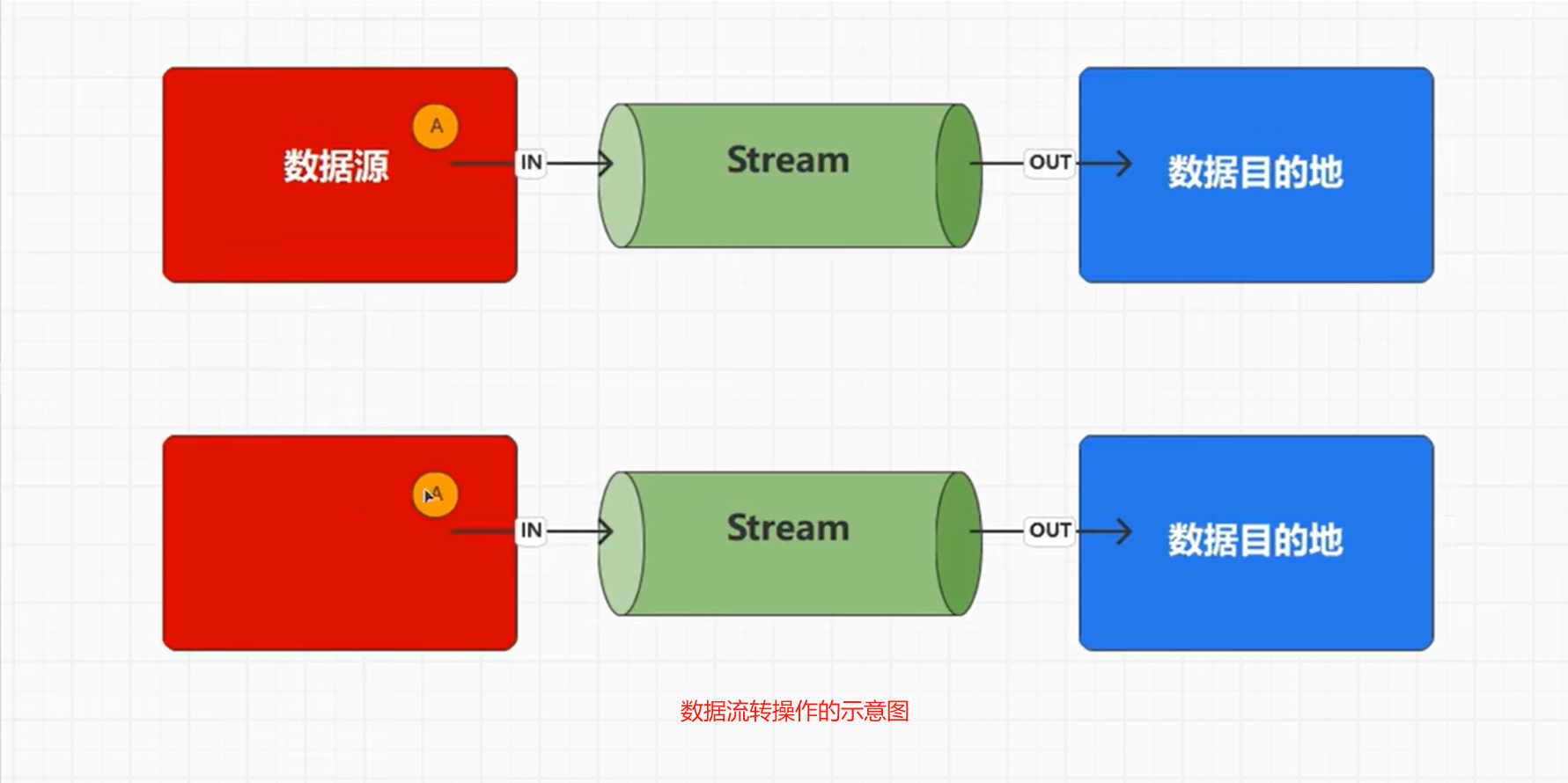 java中的文件流File-小健博客