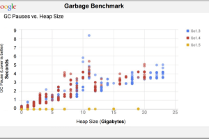 程序员技术选型：写Go还是Java？