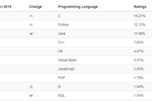 w3cschool编程狮告诉你:Python干嘛用的?