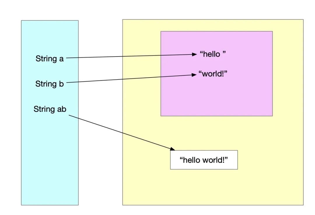 Java面试题：谈谈String、StringBuffer、StringBuilder的区别？