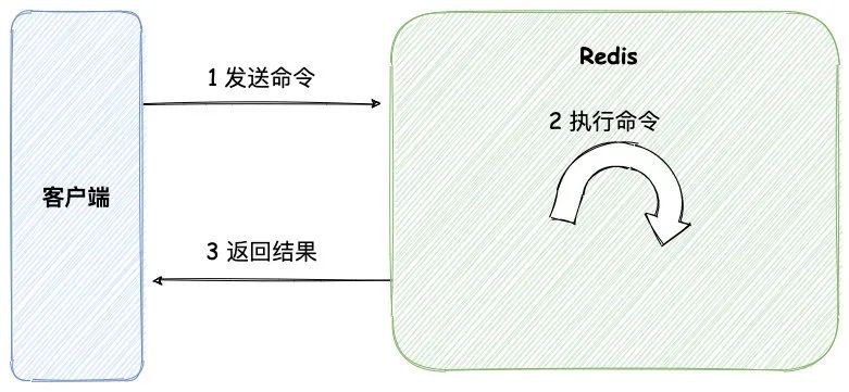想在生产搞事情？那试试这些 Redis 命令