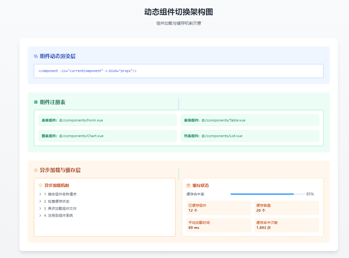 Vue3条件与列表渲染深度解析：实战技巧助你高效开发复杂界面