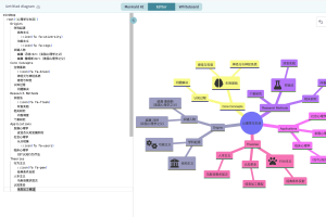 [图形绘制/流程图/AI/GPT/JS] Mermaid : 开源的低代码图形绘制语言、协议及工具——AI时代的绘图宠儿