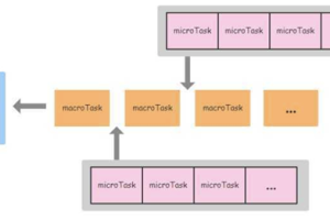 Vue 进阶面试必问，异步更新机制和 nextTick 原理