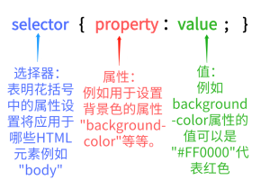 什么是CSS?它是做什么的?