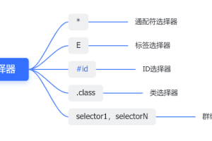 CSS中都有哪几种基础选择器?