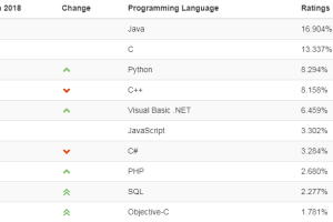 编程都该学什么语言?几个流行编程语言对比