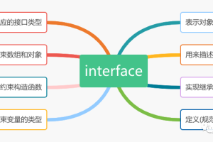 TypeScript 中的class和interface