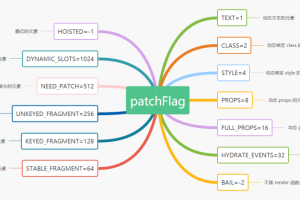 Vue 3.0 diff 新特性 – 静态节点提升