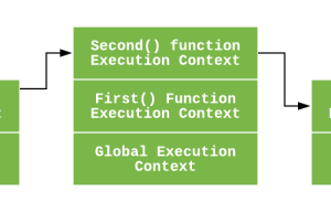 (ES5版)深入理解 JavaScript 执行上下文和执行栈