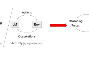 LangChain基础篇 (06)