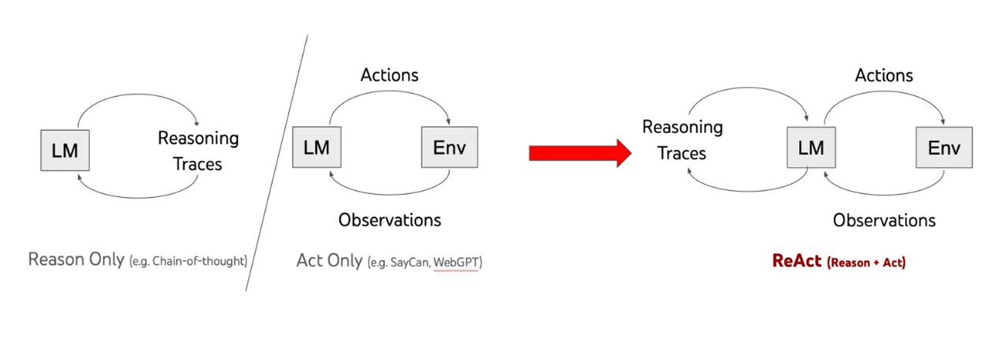 LangChain基础篇 (06)