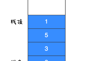 算法图解：如何找出栈中的最小值？