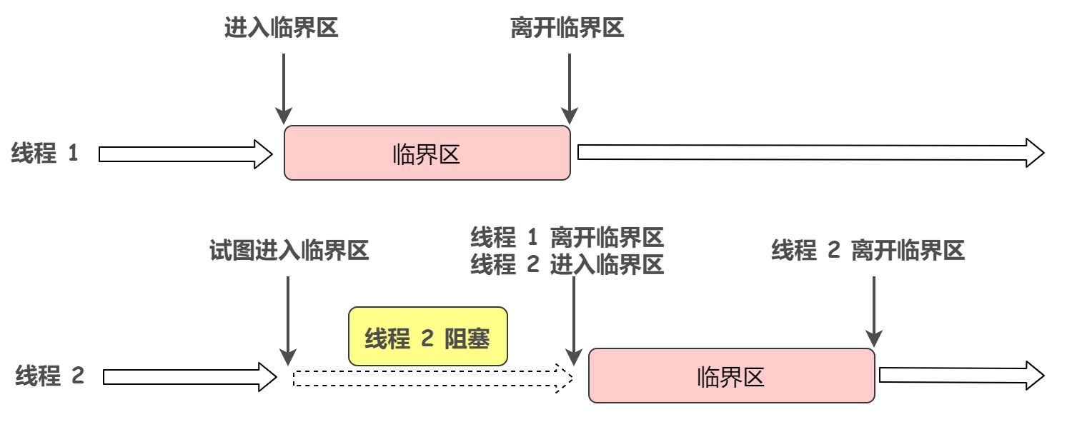 并发编程 - 线程同步(三)之原子操作Interlocked简介-小健博客