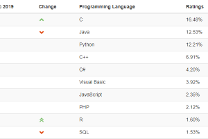 为什么要使用Python进行数据分析?