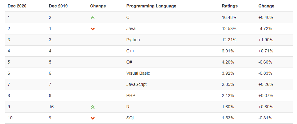 为什么要使用Python进行数据分析?