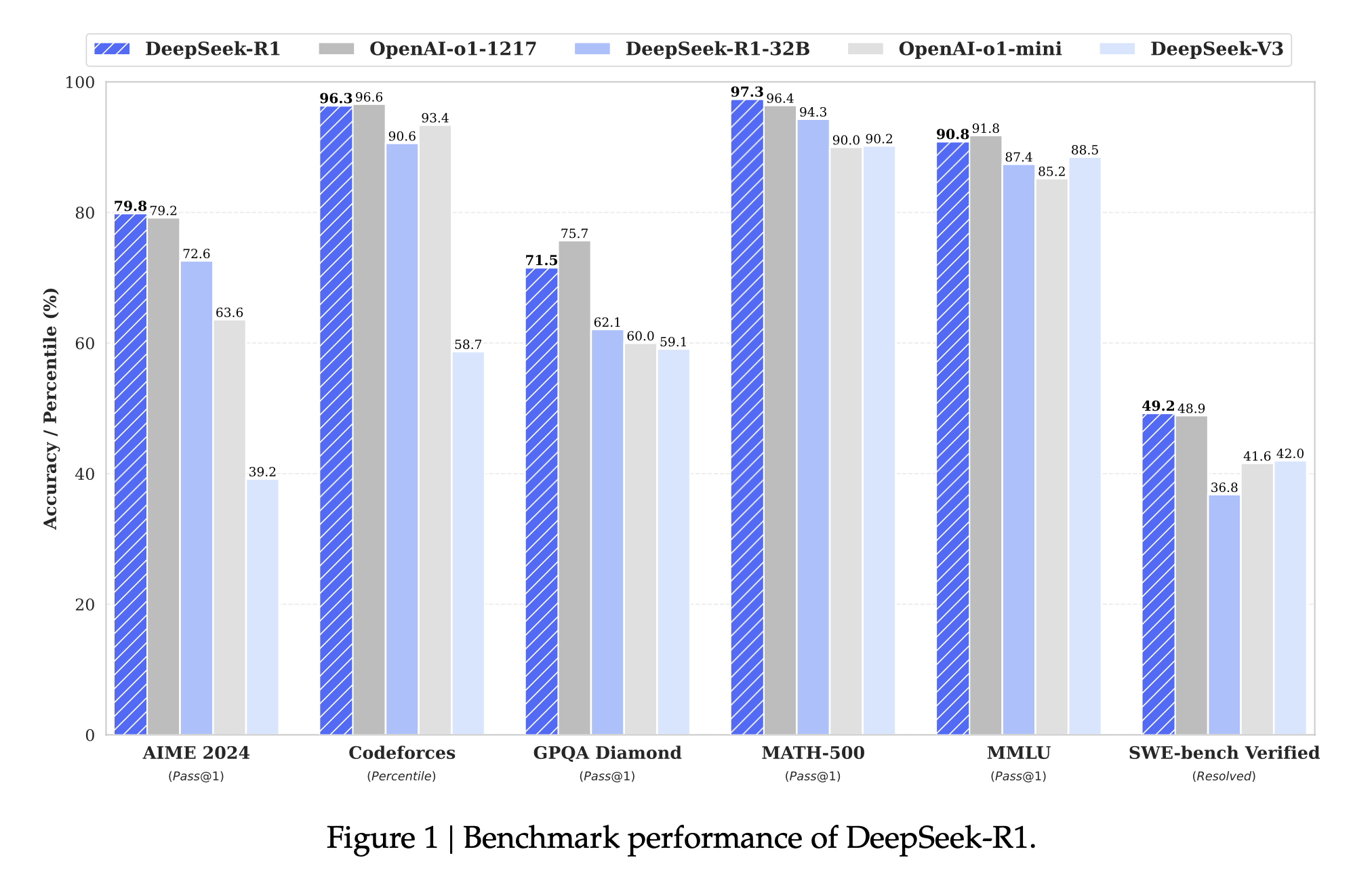 解读 DeepSeek-R1 论文 – 通俗易懂版