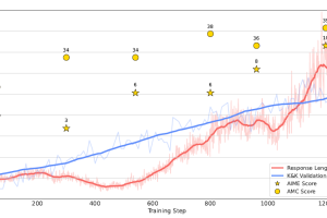 解密prompt系列51. R1实验的一些细节讨论