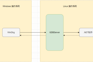 如何用 WinDbg 调试Linux上的 .NET程序