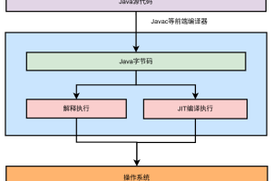 字节码增强要点总结