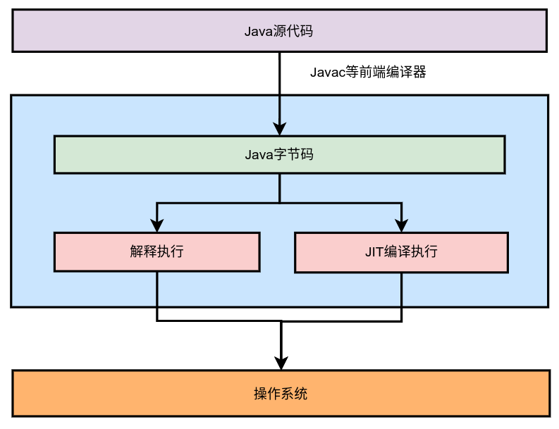 字节码增强要点总结