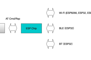 ESP AT指令使用记录