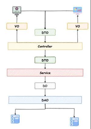 6种对象复制工具类，该如何选择呢？