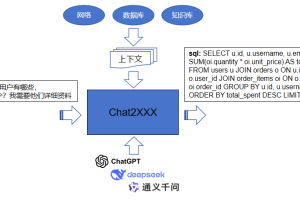 100行代码实现Chat2XX（DB/ Web/ KnowledgeBase）
