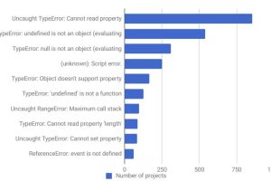 JavaScript错误的10大经典问题