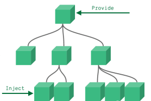 Vue 3.0 有了它，Vuex或许可以提前退休了