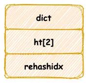 阿里面试官：HashMap 熟悉吧？好的，那就来聊聊 Redis 字典吧！