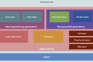 关于Node.js内存泄漏问题的分析