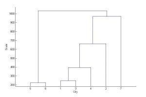 MATLAB基于14种聚类方法的分析