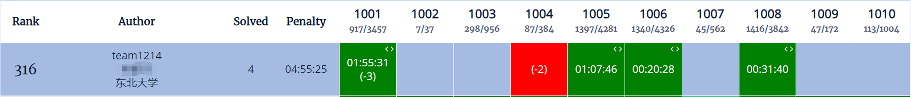 【杭电多校比赛记录】2025“钉耙编程”中国大学生算法设计春季联赛（4）