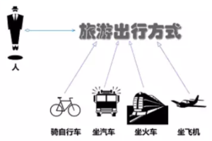 【设计模式】告别冗长if-else语句：使用策略模式优化代码结构