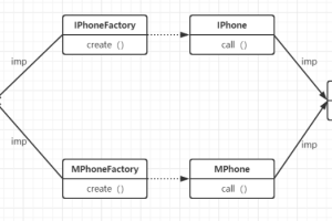 [设计模式/Java] 设计模式之工厂方法模式【11】