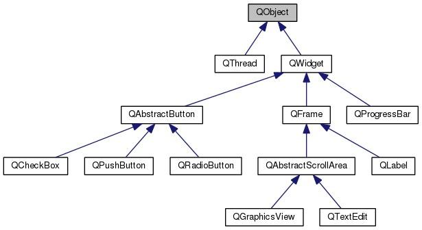 跨平台C++开发工具Qt，开发GUI之前你可以了解一下Qt类