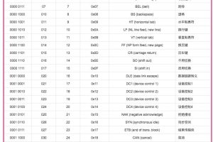 String中删除空格的7种方法！