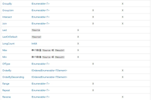 C# LINQ 快速入门实战指南，建议收藏学习！
